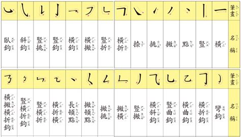 17筆劃的字|17劃的字,17畫的字,17畫漢字大全 